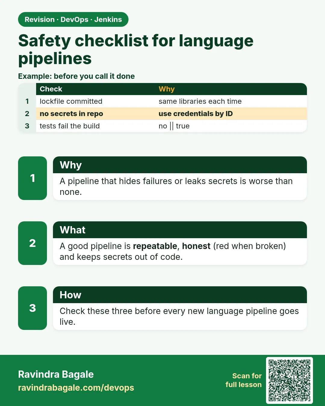 Safety checklist for language pipelines. A pipeline that hides failures or leaks secrets is worse than none.