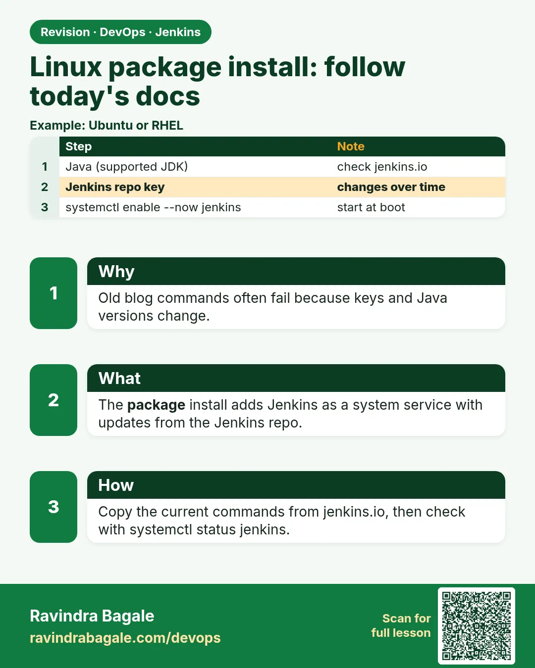 Linux package install: follow today's docs. Old blog commands often fail because keys and Java versions change.