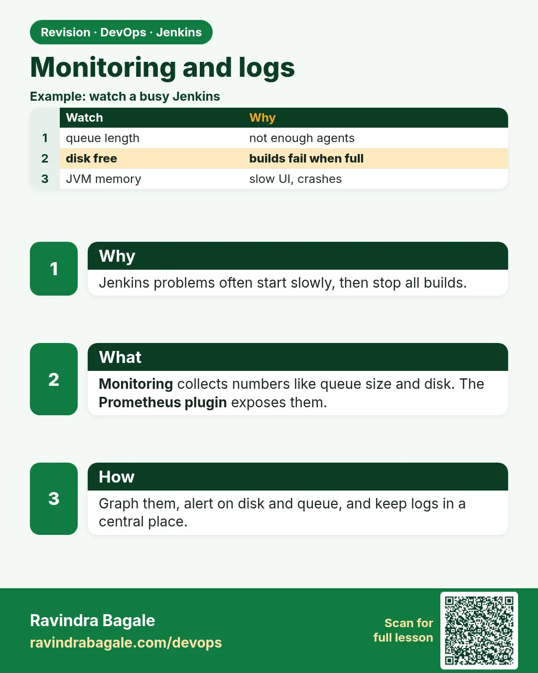 Monitoring and logs. Jenkins problems often start slowly, then stop all builds.