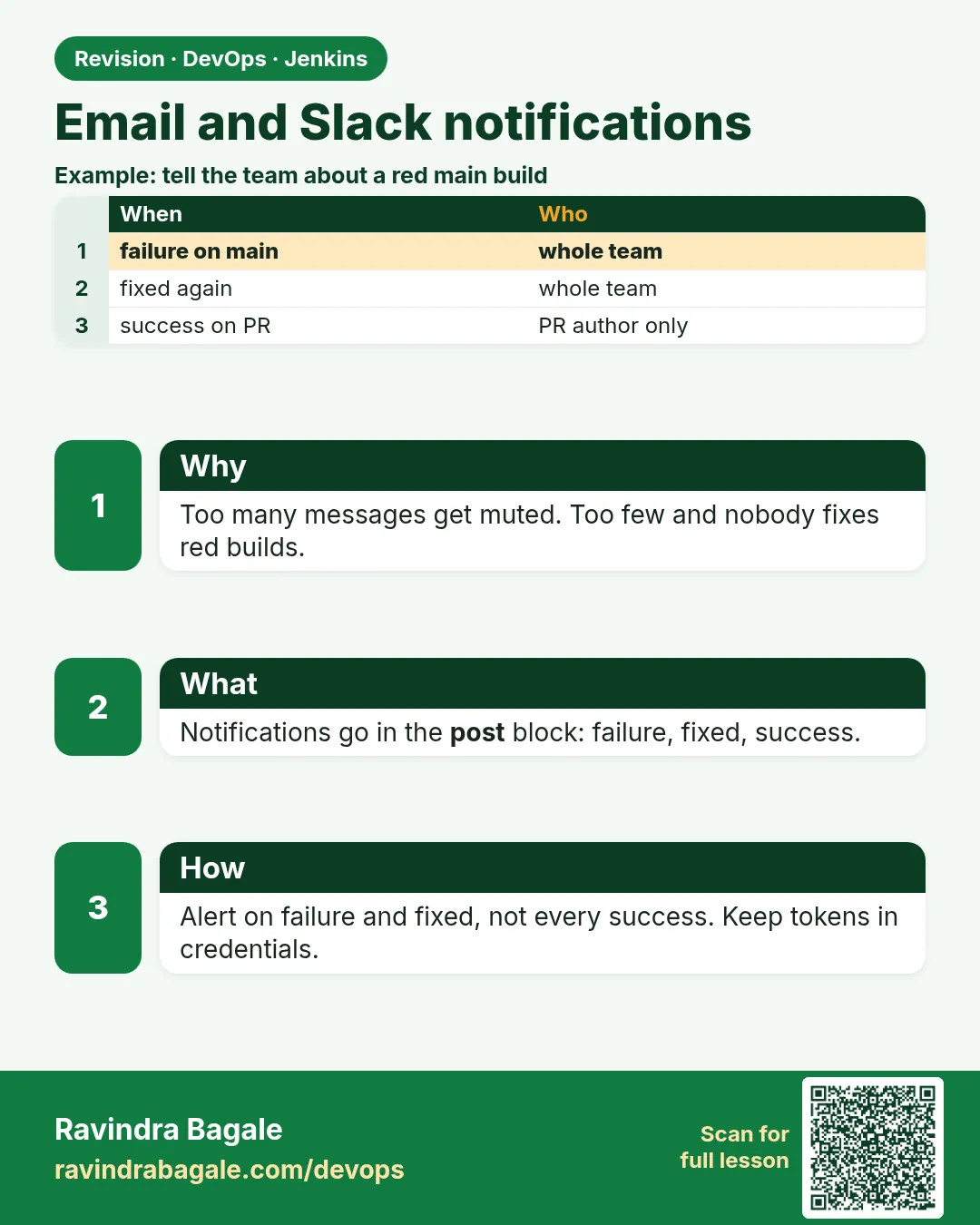 Email and Slack notifications. Too many messages get muted. Too few and nobody fixes red builds.
