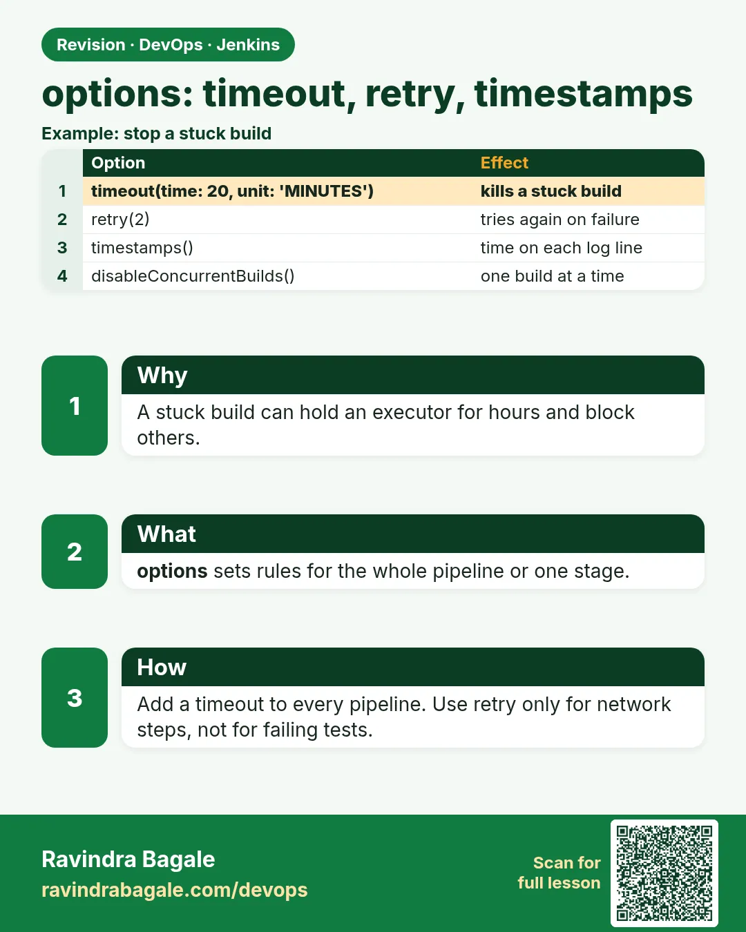 options: timeout, retry, timestamps. A stuck build can hold an executor for hours and block others.