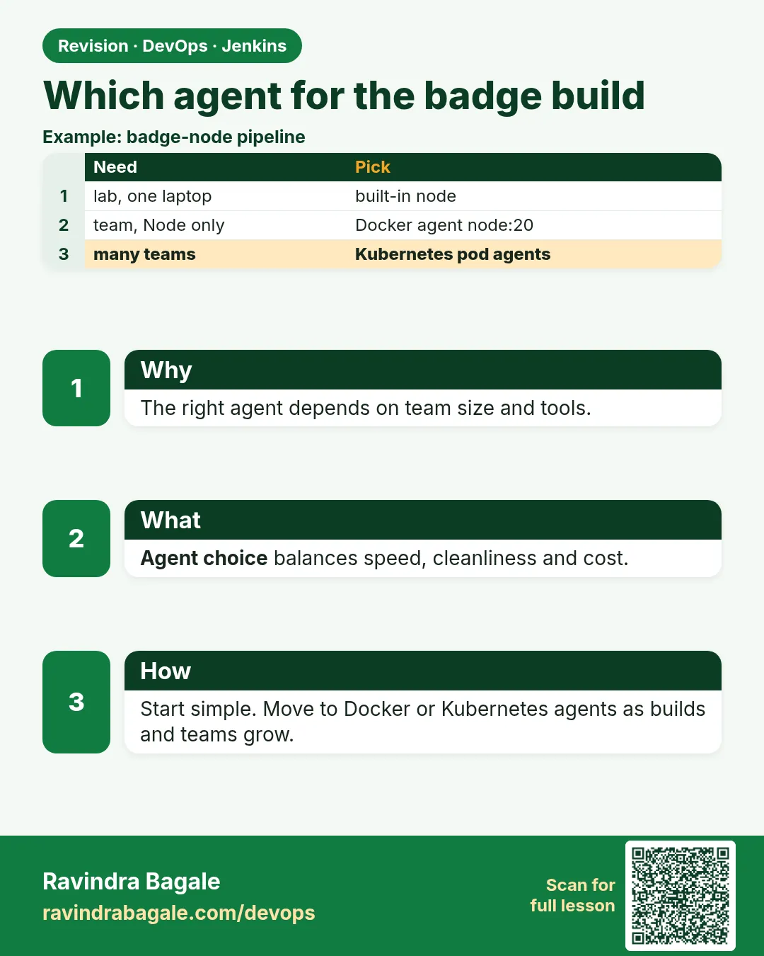 Which agent for the badge build. The right agent depends on team size and tools.