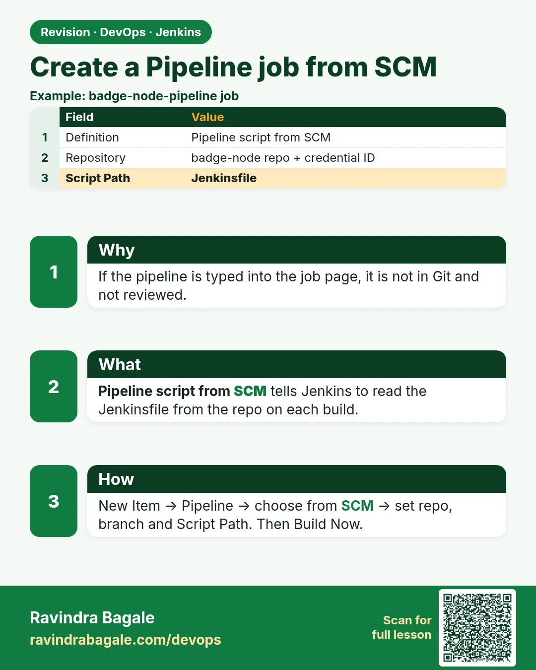 Create a Pipeline job from SCM. If the pipeline is typed into the job page, it is not in Git and not reviewed.