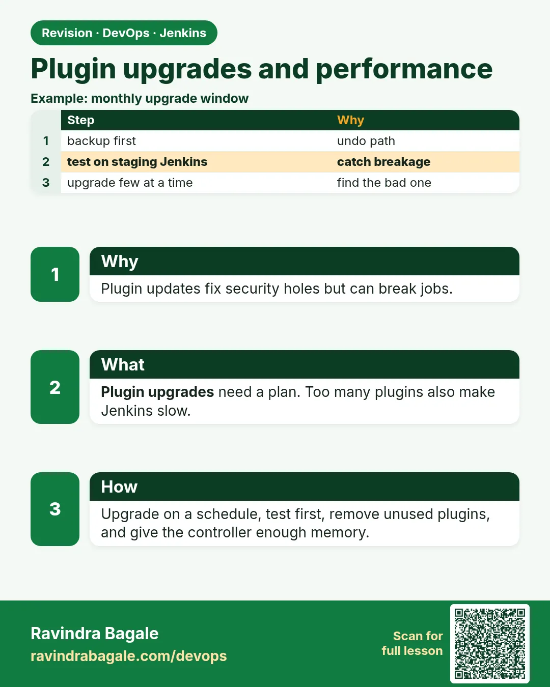 Plugin upgrades and performance. Plugin updates fix security holes but can break jobs.