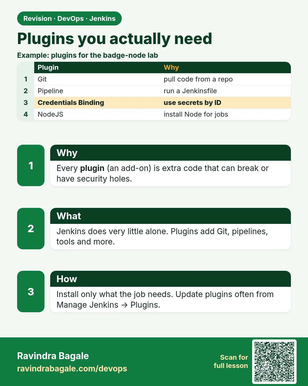 Plugins you actually need. Every plugin (an add-on) is extra code that can break or have security holes.