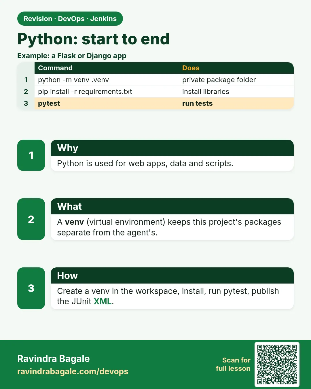 Python: start to end. Python is used for web apps, data and scripts.