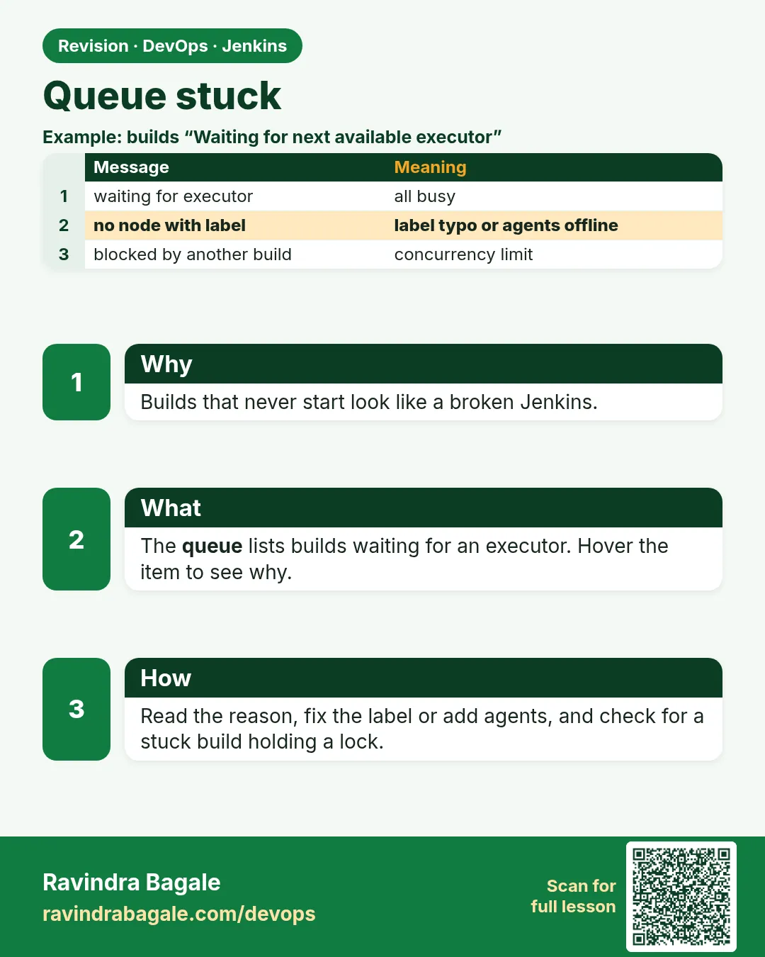 Queue stuck. Builds that never start look like a broken Jenkins.