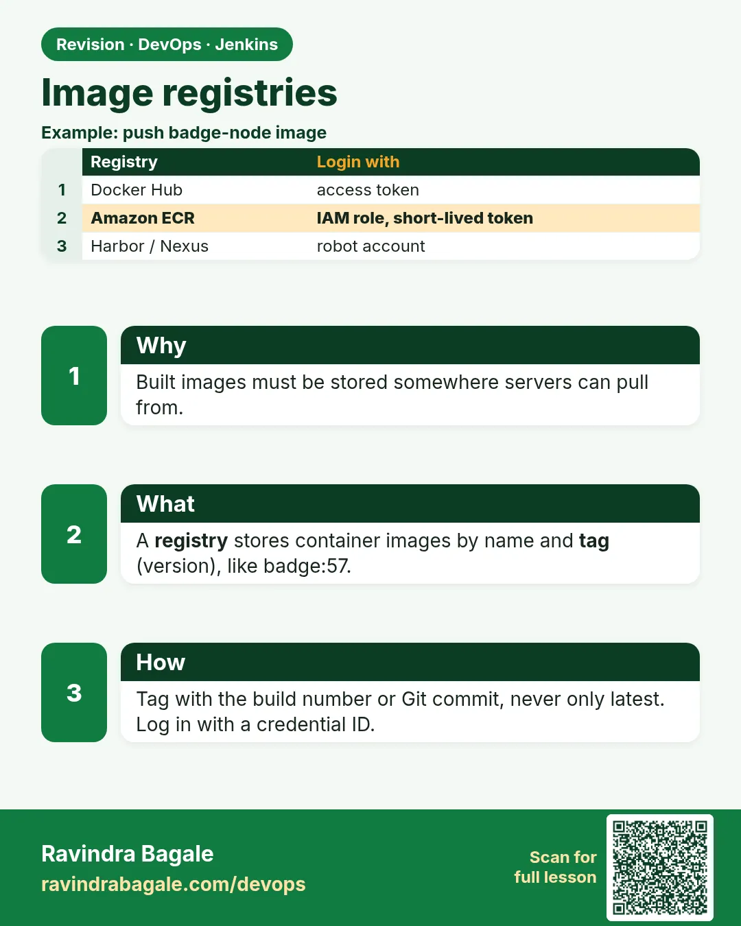 Image registries. Built images must be stored somewhere servers can pull from.
