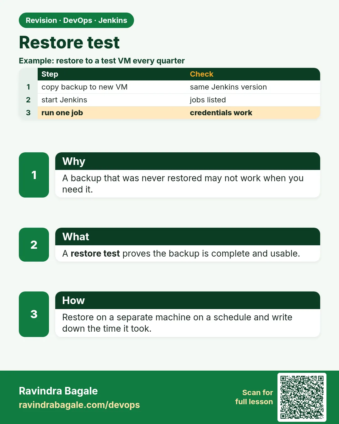 Restore test. A backup that was never restored may not work when you need it.