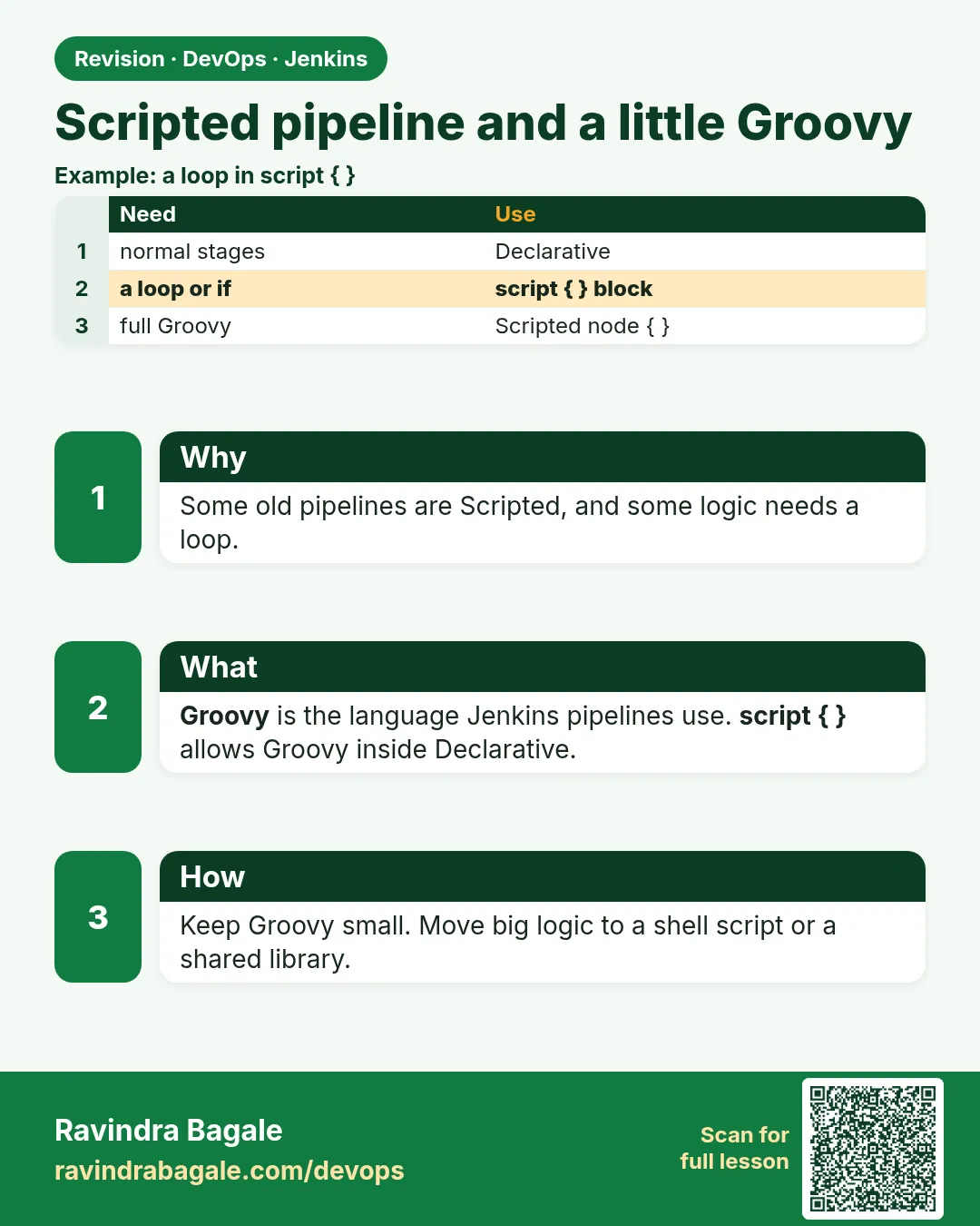 Scripted pipeline and a little Groovy. Some old pipelines are Scripted, and some logic needs a loop.