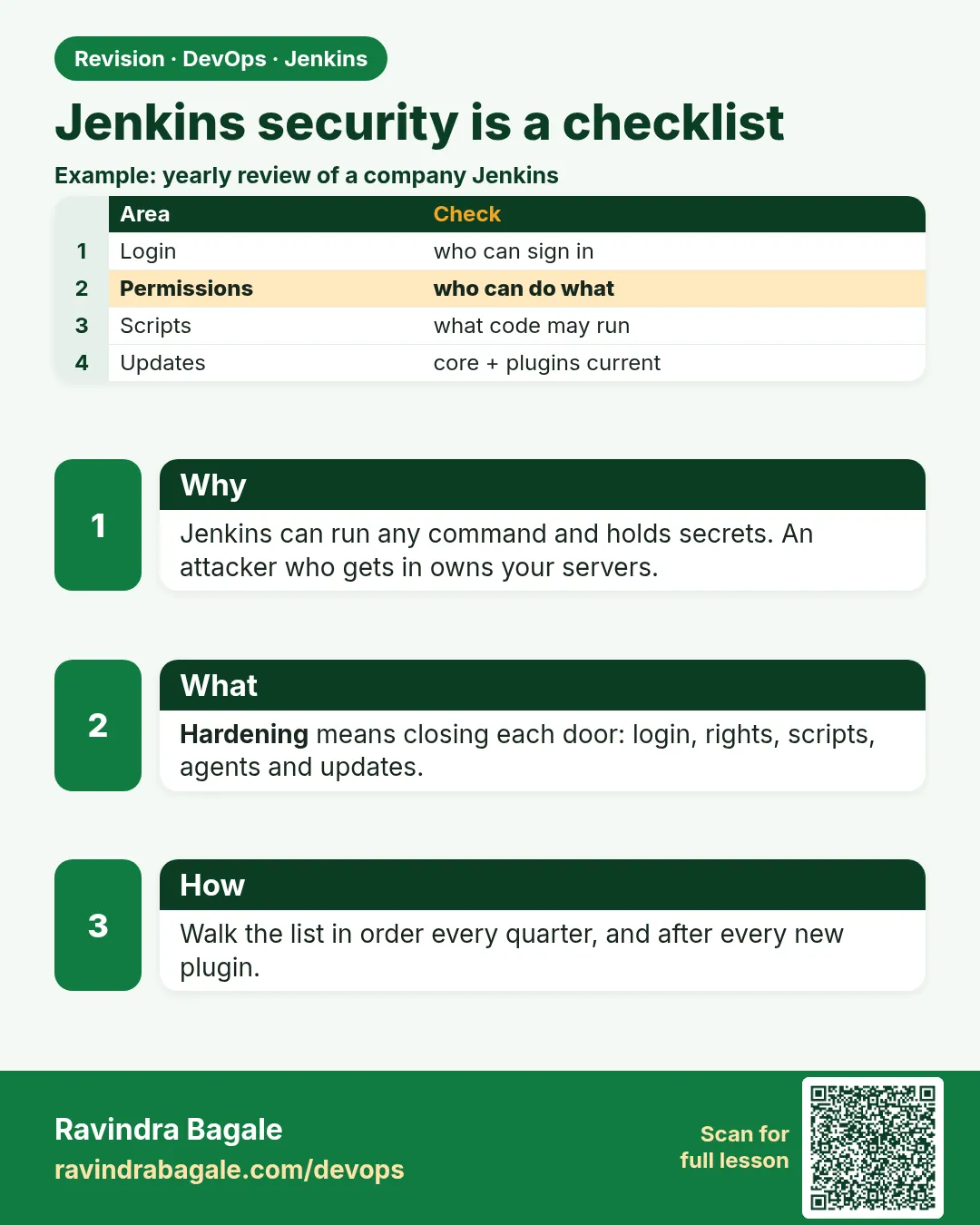Jenkins security is a checklist. Jenkins can run any command and holds secrets. An attacker who gets in owns your servers.