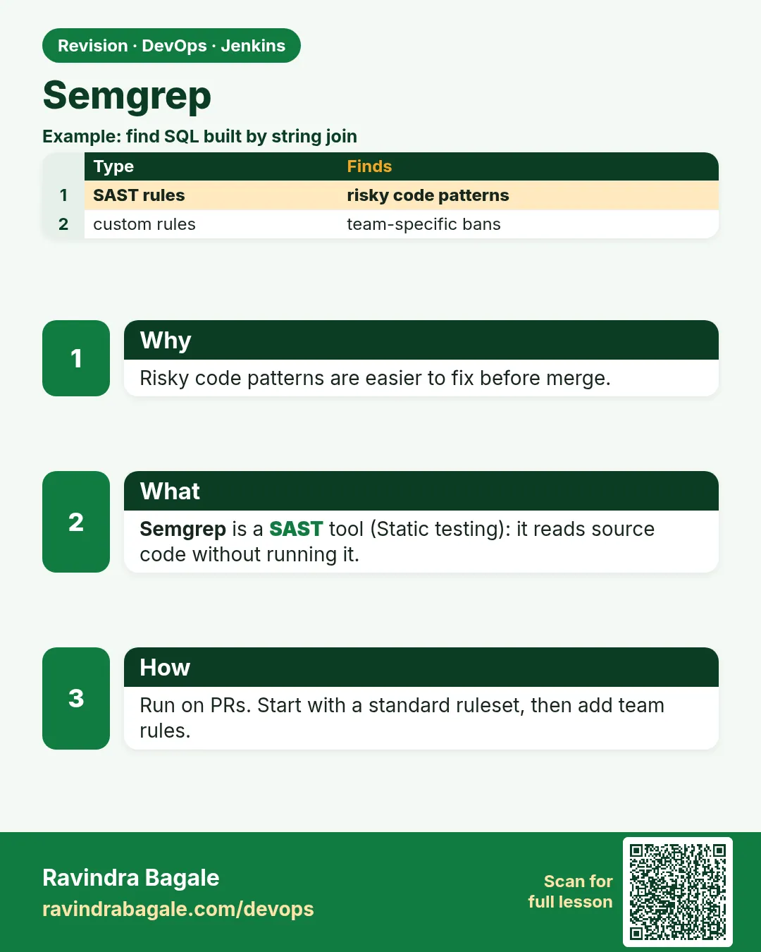 Semgrep. Risky code patterns are easier to fix before merge.