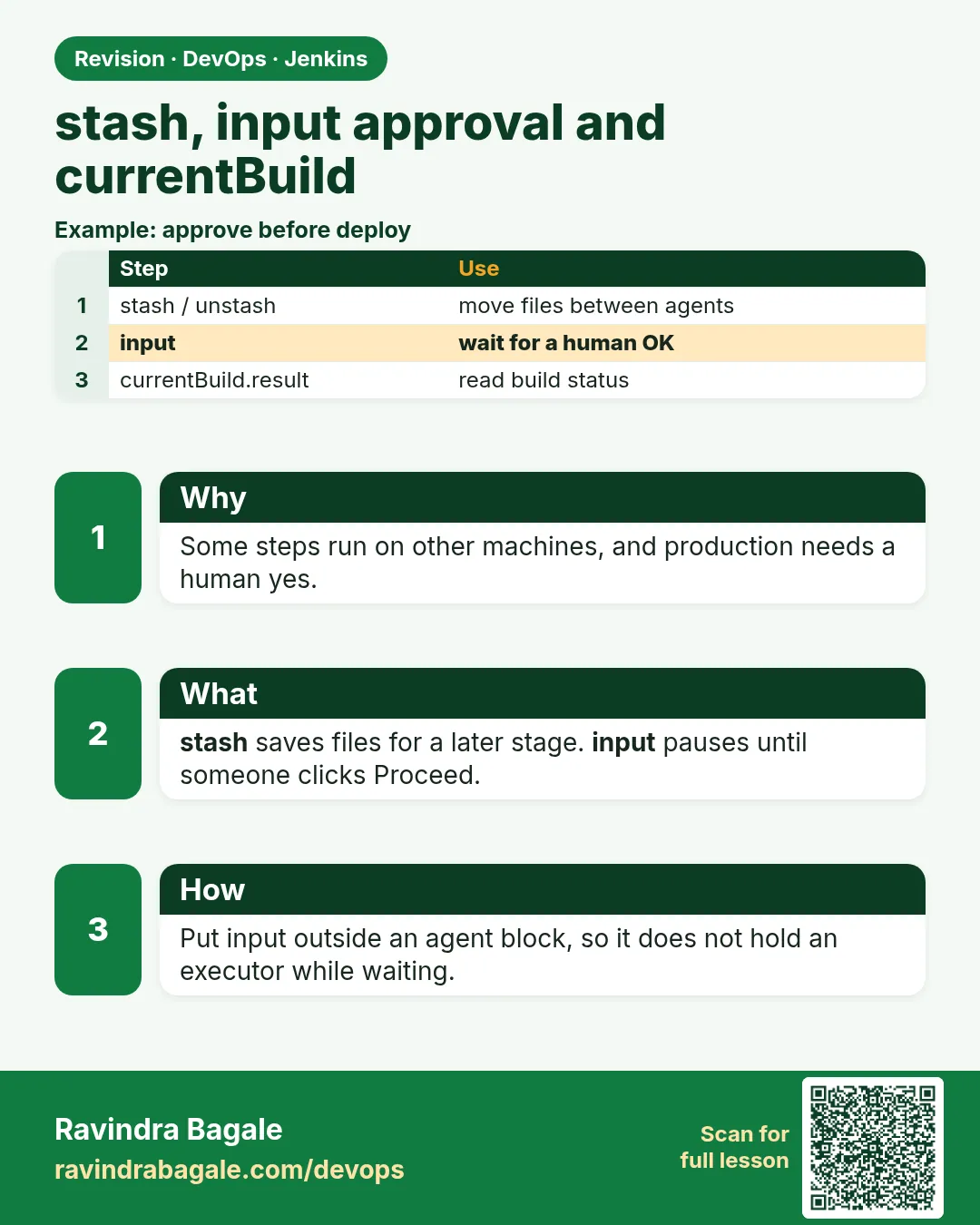stash, input approval and currentBuild. Some steps run on other machines, and production needs a human yes.