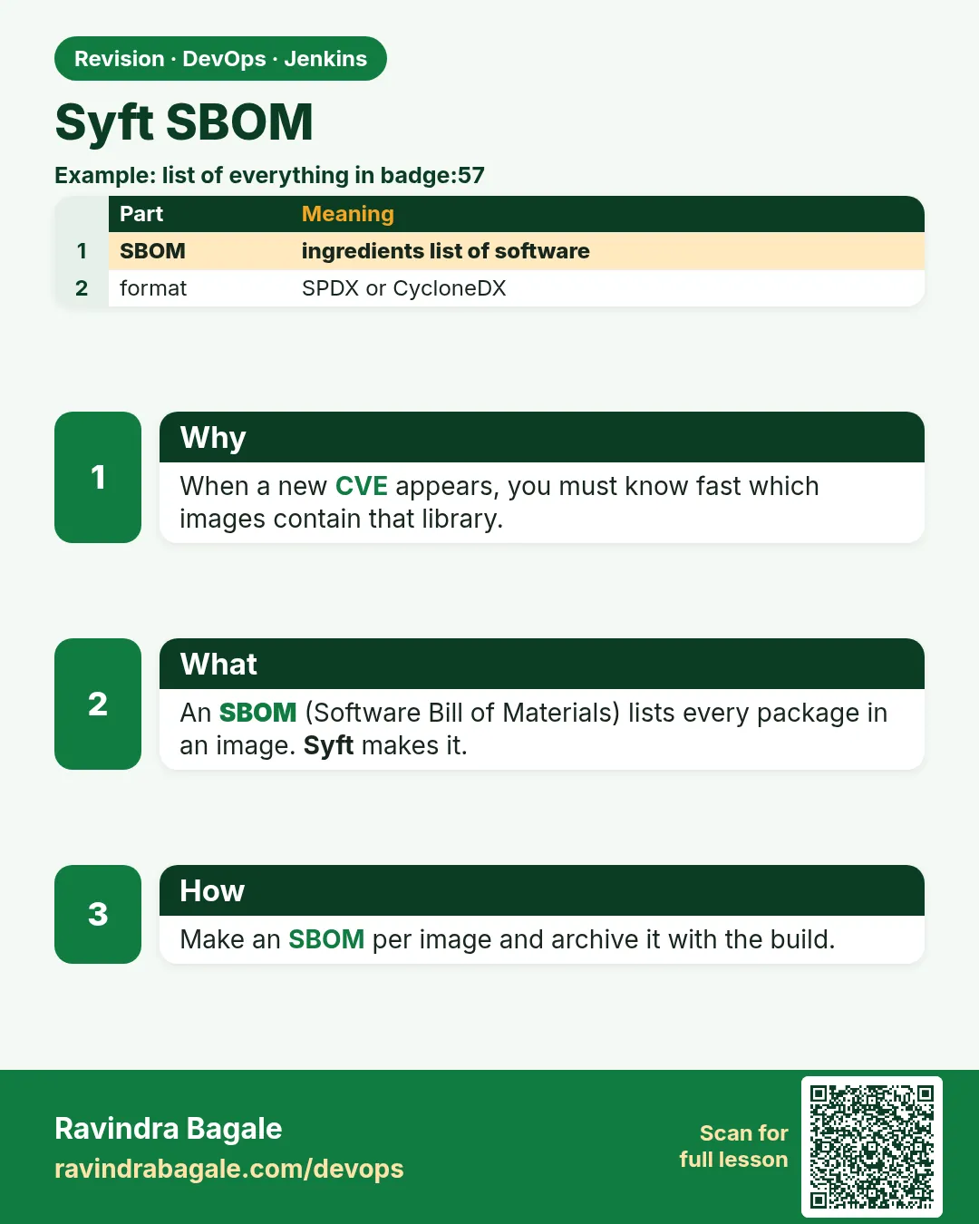 Syft SBOM. When a new CVE appears, you must know fast which images contain that library.