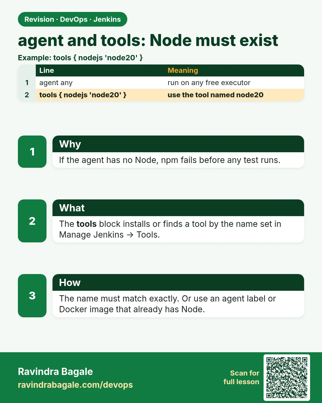 agent and tools: Node must exist. If the agent has no Node, npm fails before any test runs.