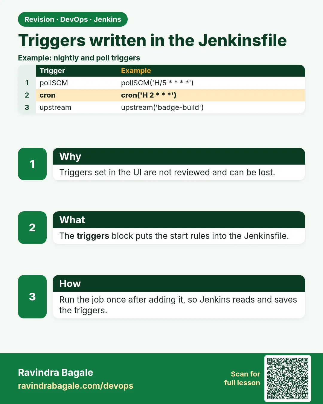 Triggers written in the Jenkinsfile. Triggers set in the UI are not reviewed and can be lost.