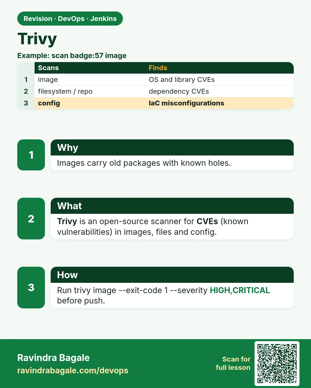 Trivy. Images carry old packages with known holes.