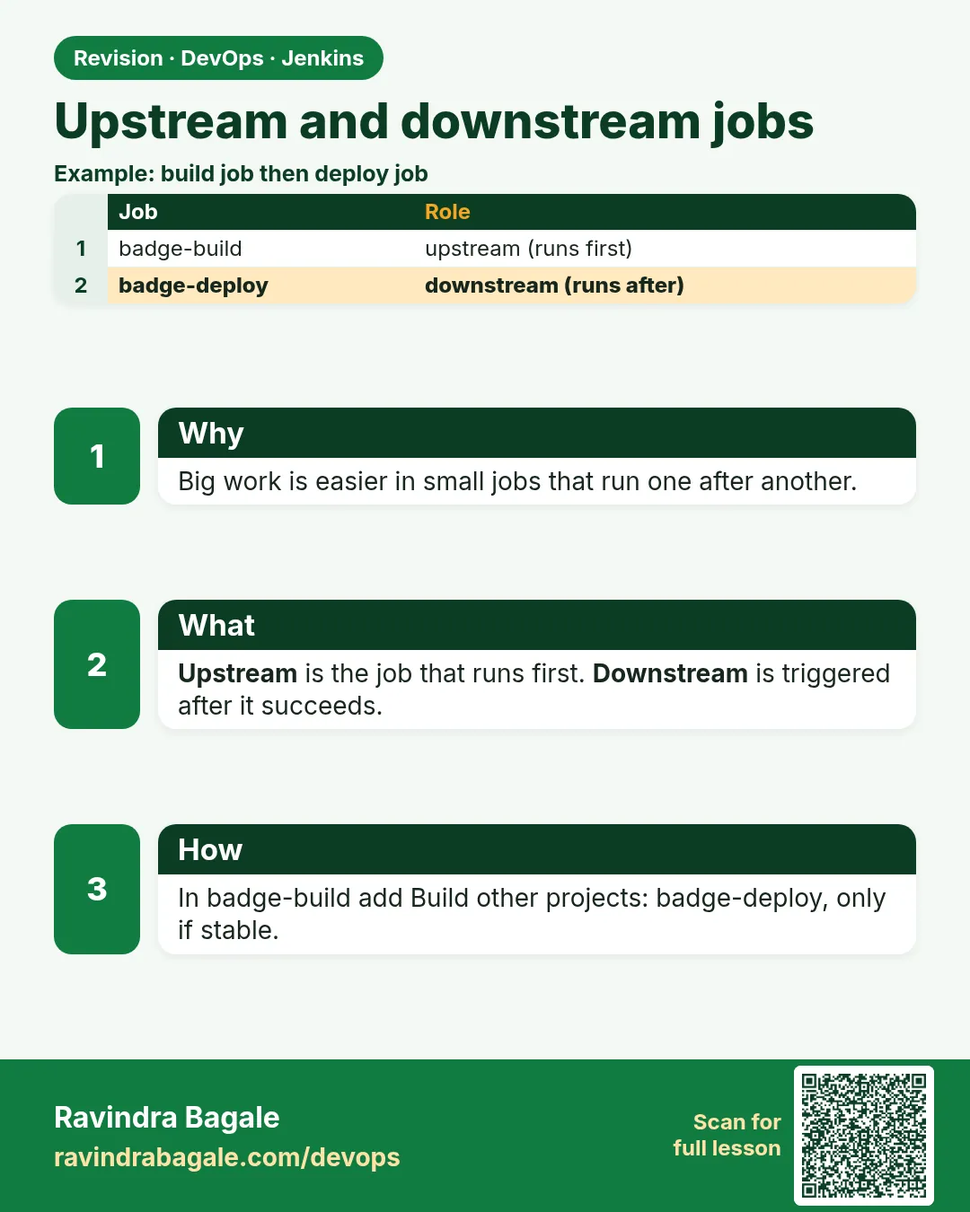Upstream and downstream jobs. Big work is easier in small jobs that run one after another.