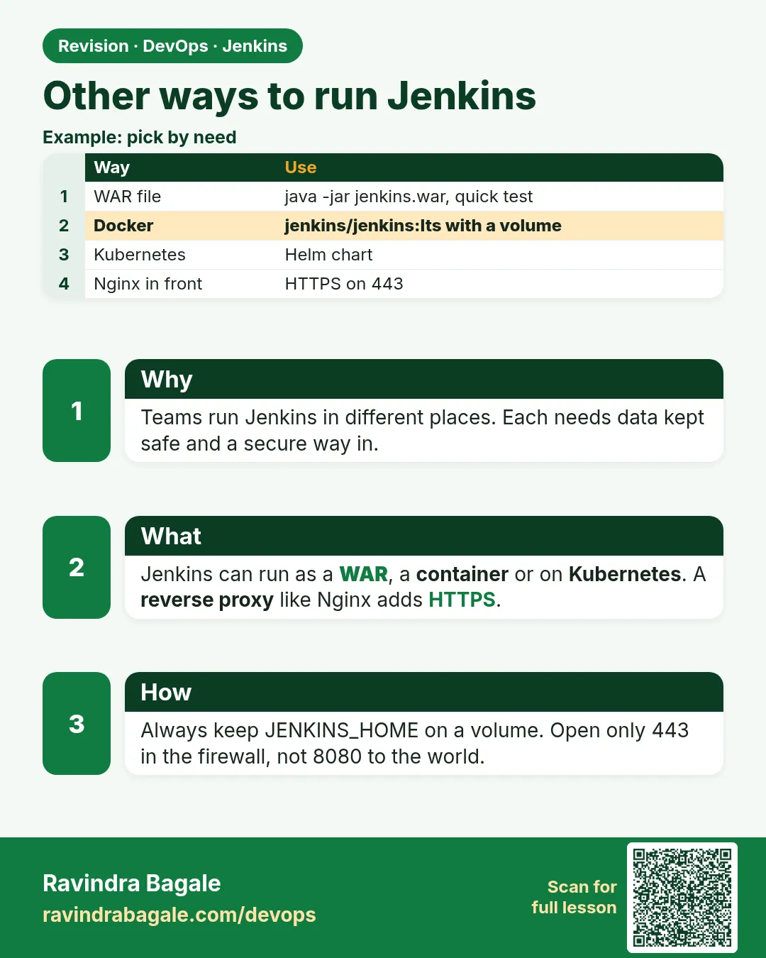 Other ways to run Jenkins. Teams run Jenkins in different places. Each needs data kept safe and a secure way in.