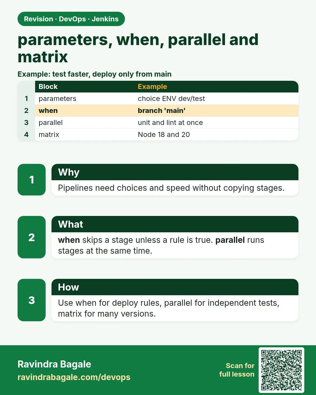 parameters, when, parallel and matrix. Pipelines need choices and speed without copying stages.