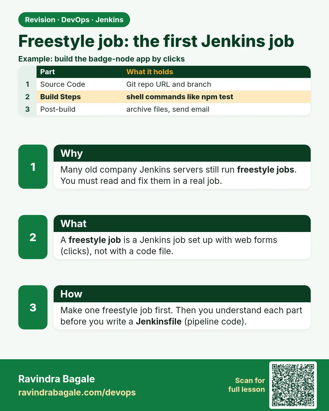 Freestyle job: the first Jenkins job. Many old company Jenkins servers still run freestyle jobs. You must read and fix them in a real job.