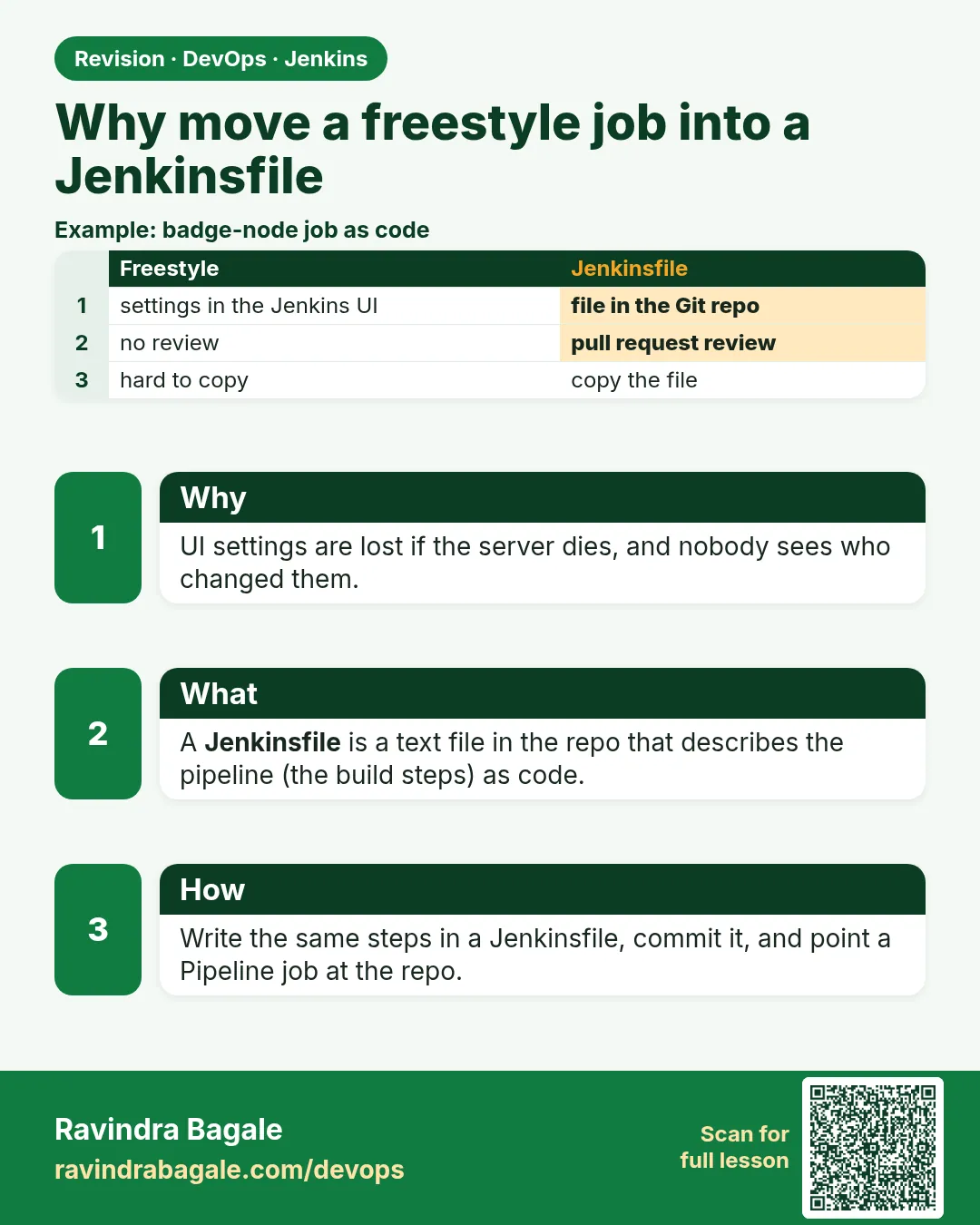 Why move a freestyle job into a Jenkinsfile. UI settings are lost if the server dies, and nobody sees who changed them.