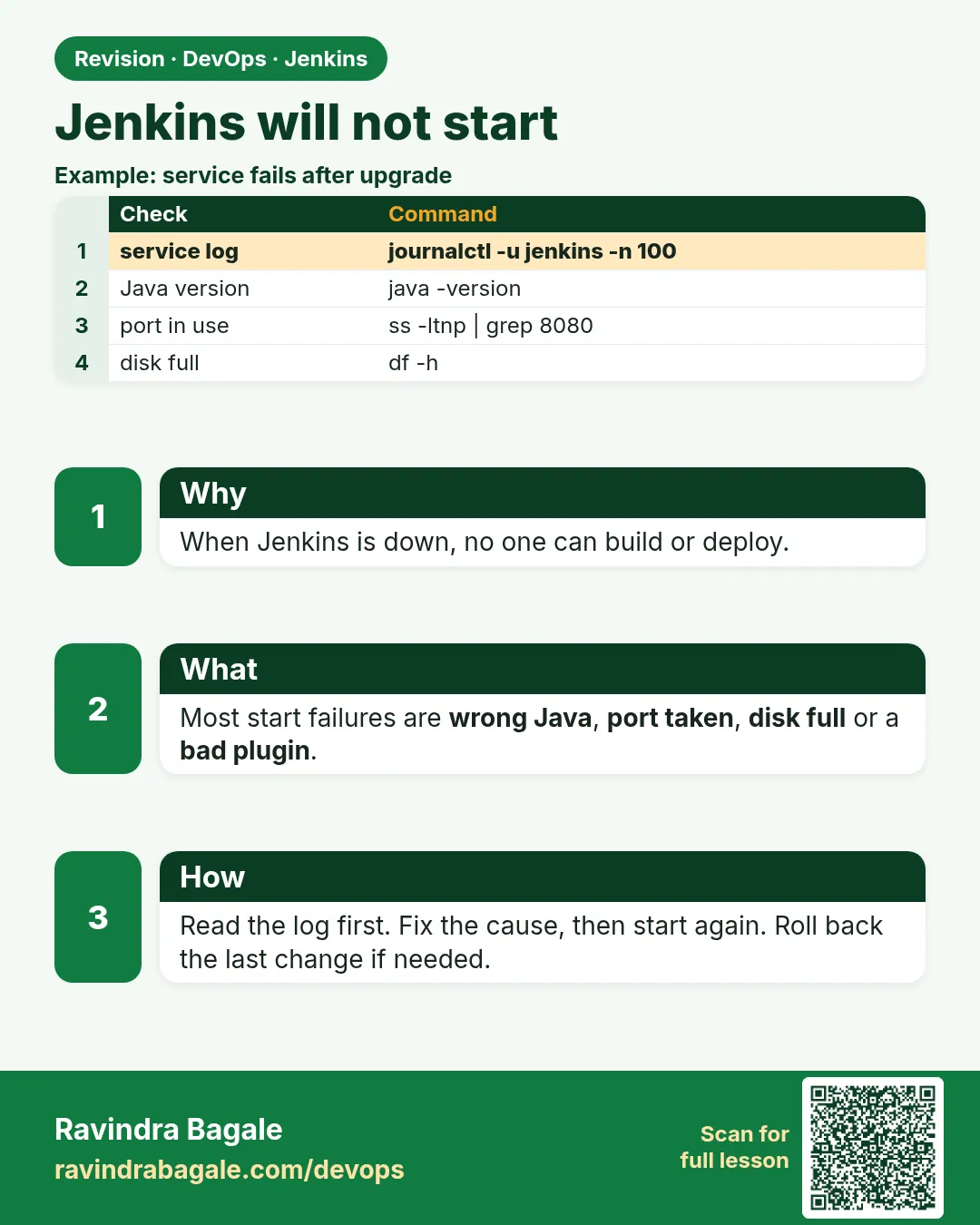 Jenkins will not start. When Jenkins is down, no one can build or deploy.