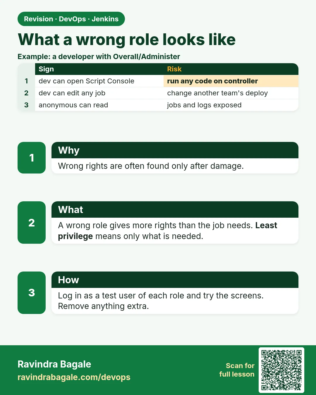 What a wrong role looks like. Wrong rights are often found only after damage.