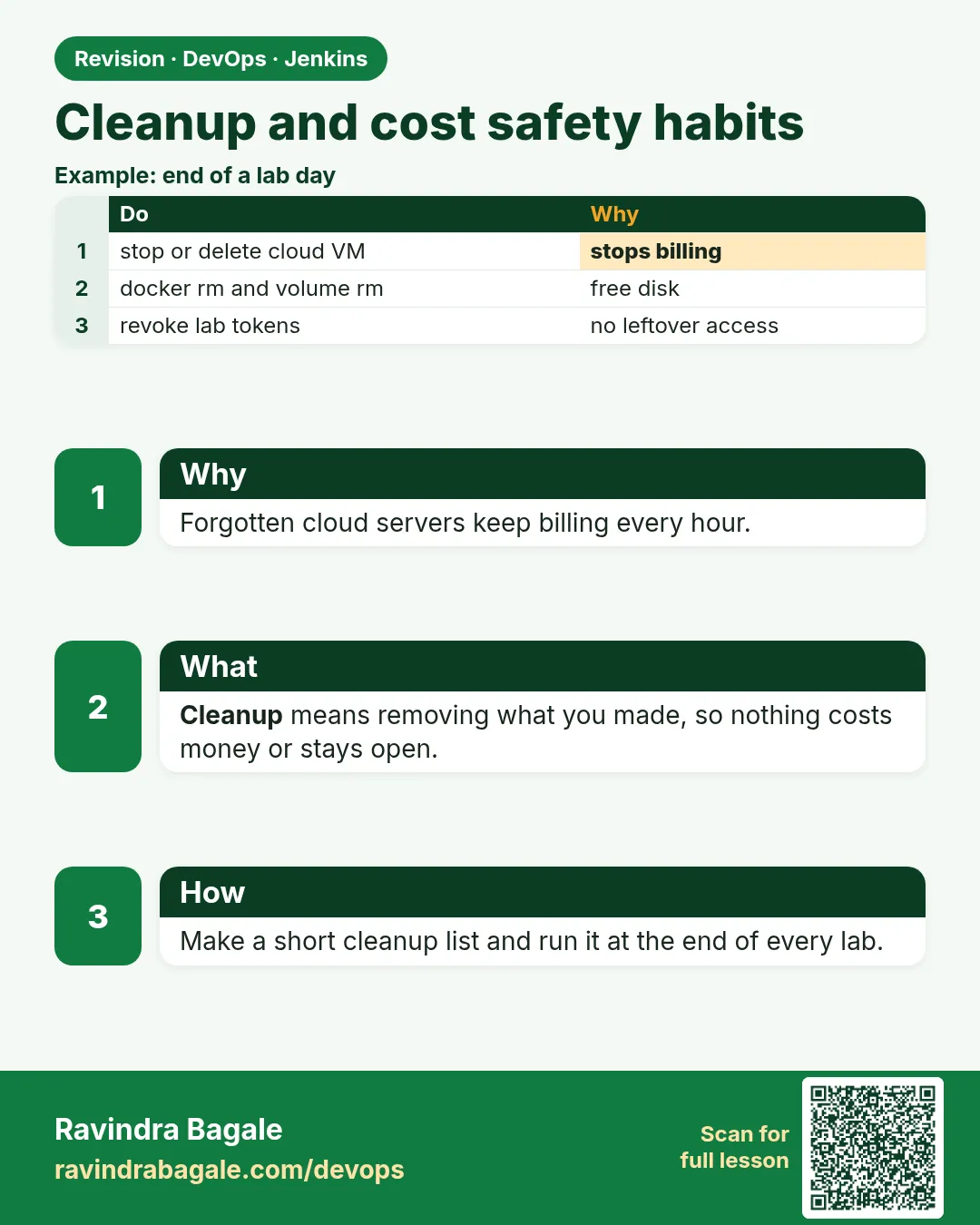 Cleanup and cost safety habits. Forgotten cloud servers keep billing every hour.