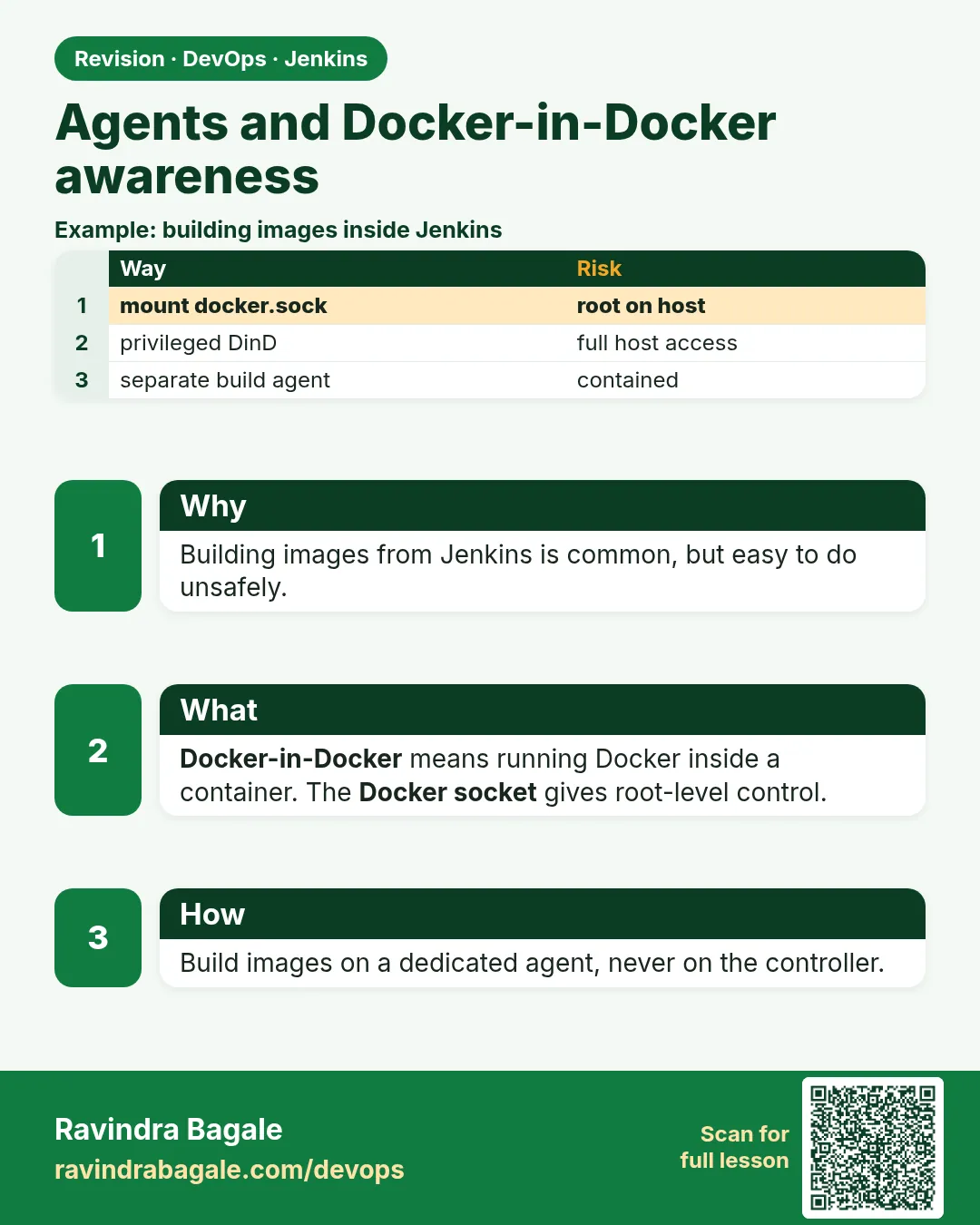 Agents and Docker-in-Docker awareness. Building images from Jenkins is common, but easy to do unsafely.