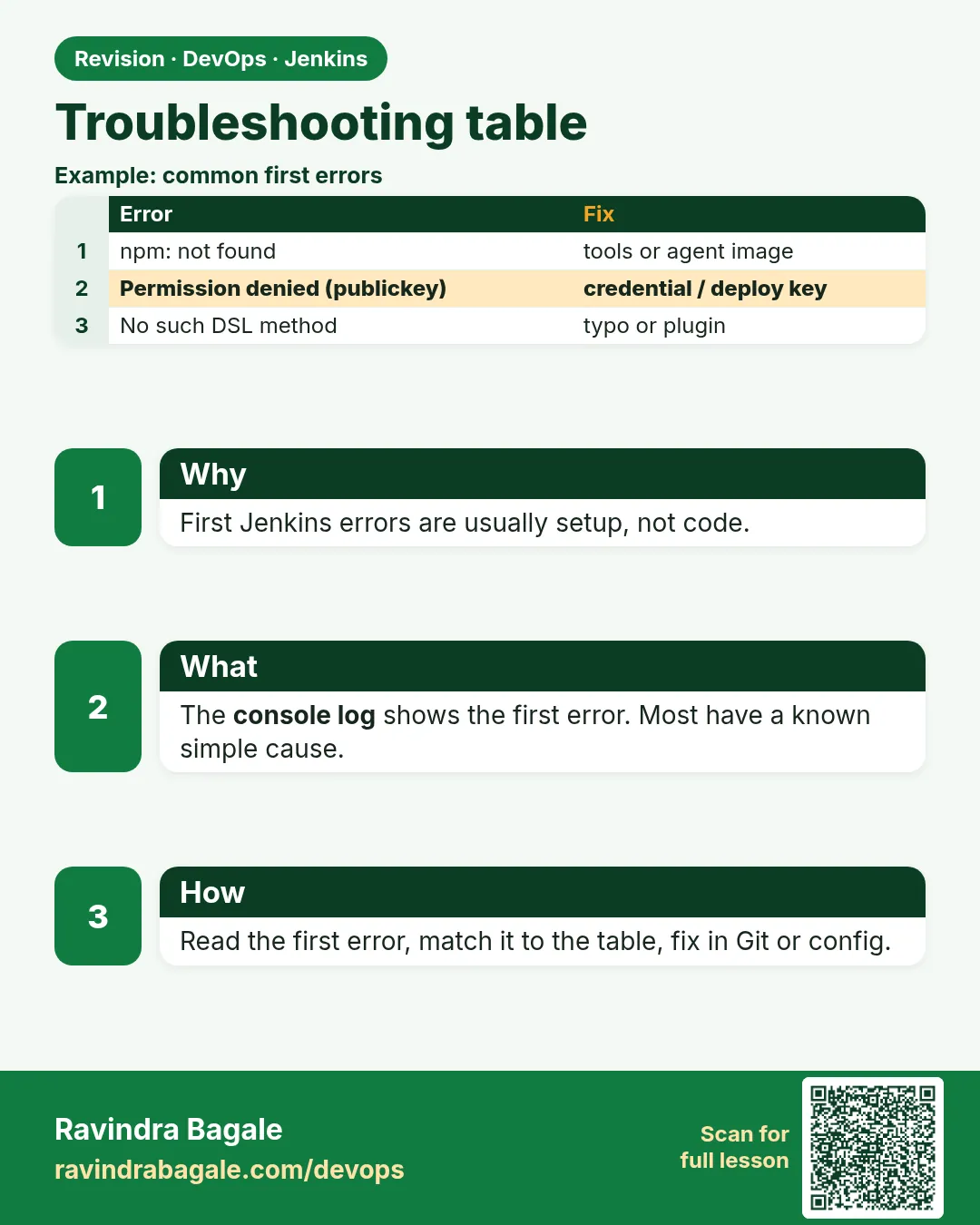 Troubleshooting table. First Jenkins errors are usually setup, not code.