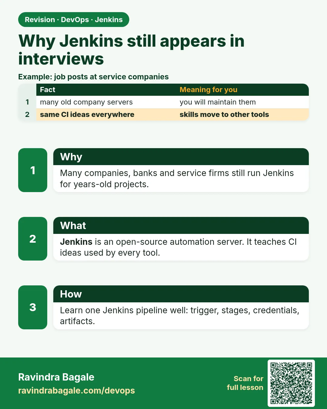 Why Jenkins still appears in interviews. Many companies, banks and service firms still run Jenkins for years-old projects.