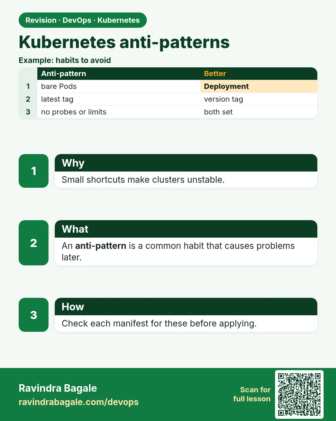 Kubernetes anti-patterns. Small shortcuts make clusters unstable.