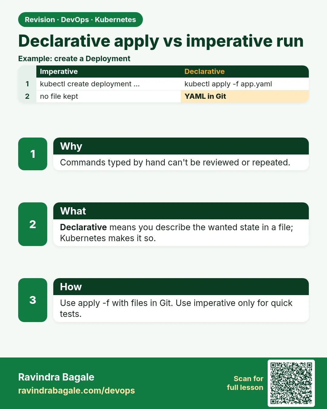 Declarative apply vs imperative run. Commands typed by hand can't be reviewed or repeated.