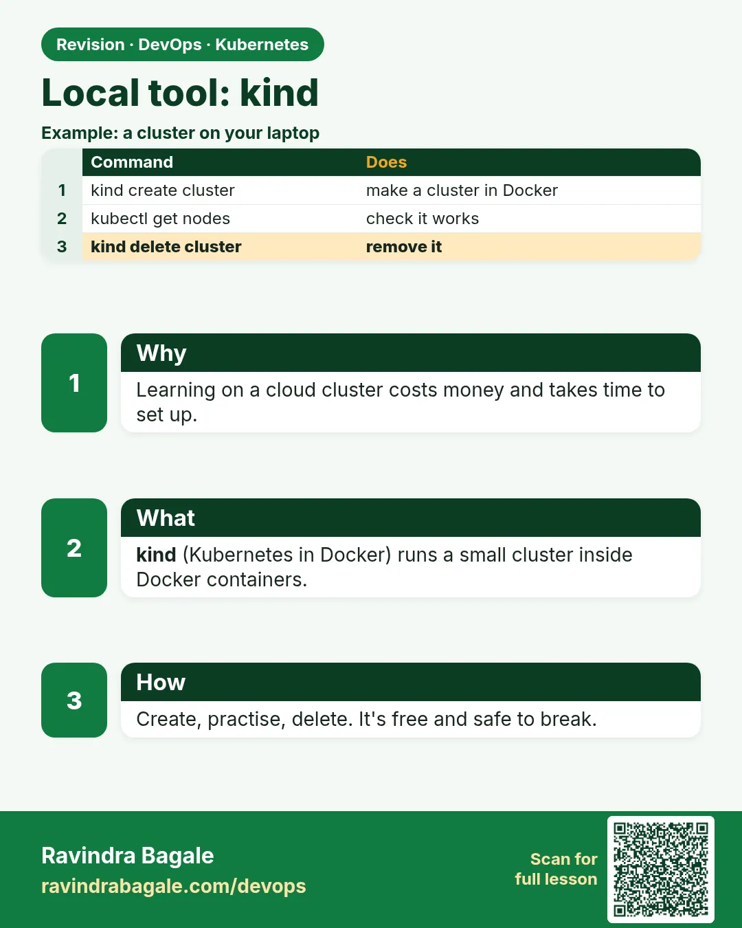 Local tool: kind. Learning on a cloud cluster costs money and takes time to set up.