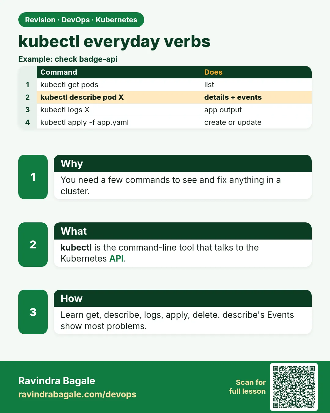 kubectl everyday verbs. You need a few commands to see and fix anything in a cluster.