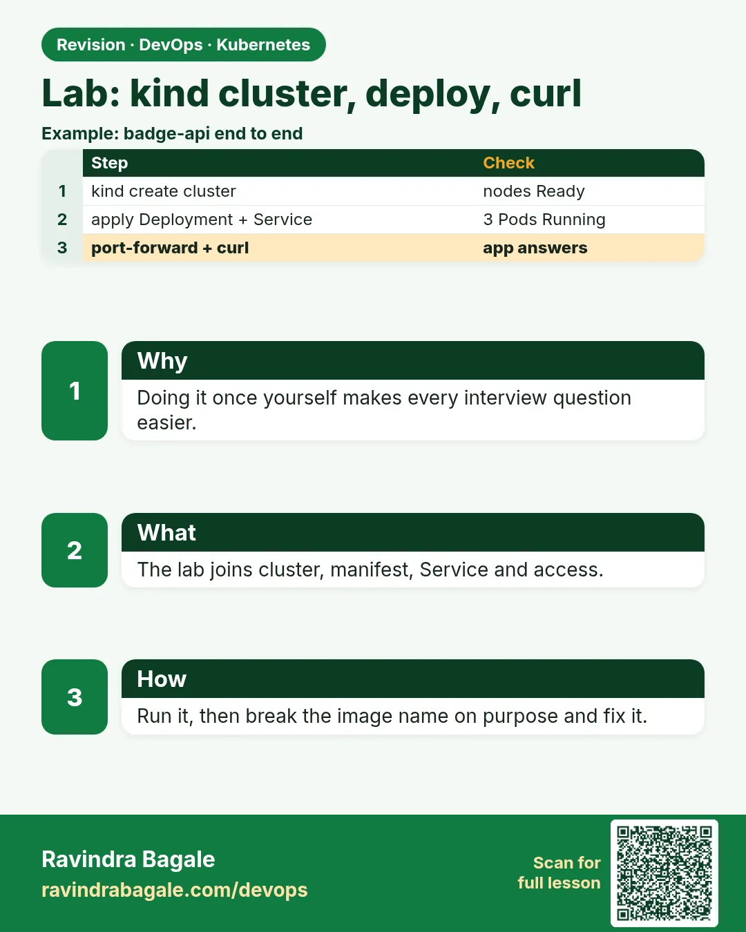 Lab: kind cluster, deploy, curl. Doing it once yourself makes every interview question easier.