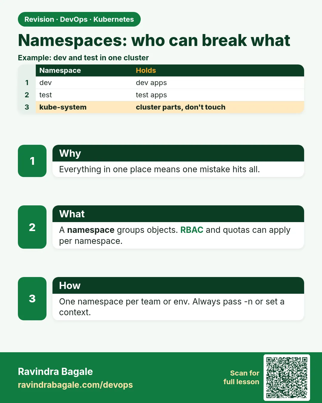 Namespaces: who can break what. Everything in one place means one mistake hits all.