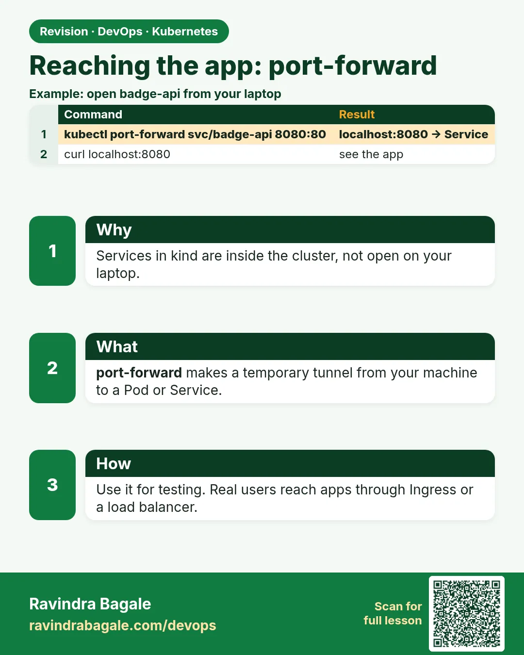 Reaching the app: port-forward. Services in kind are inside the cluster, not open on your laptop.