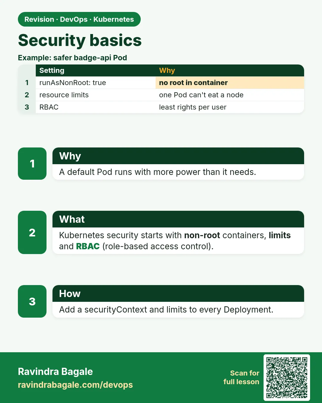 Security basics. A default Pod runs with more power than it needs.