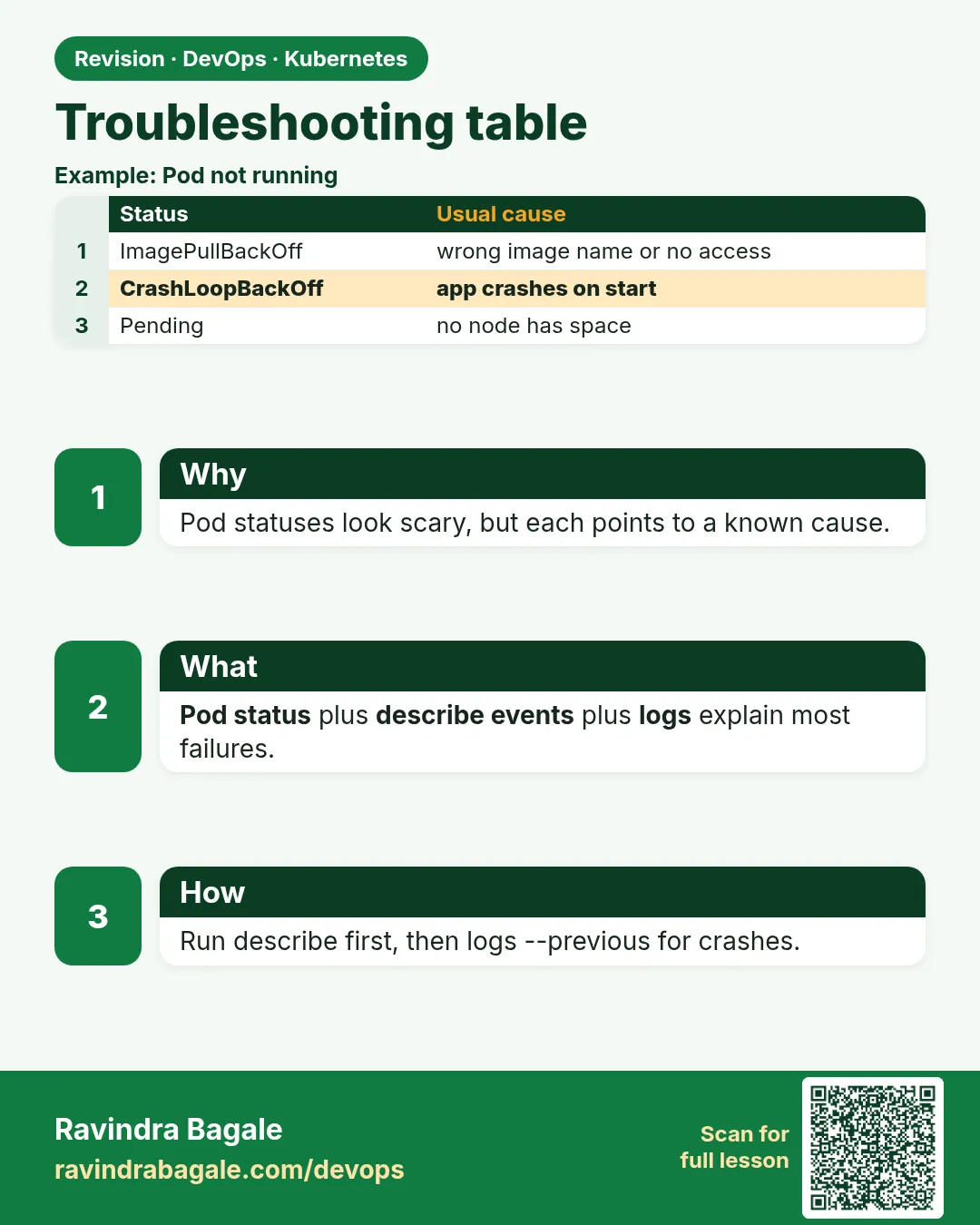 Troubleshooting table. Pod statuses look scary, but each points to a known cause.