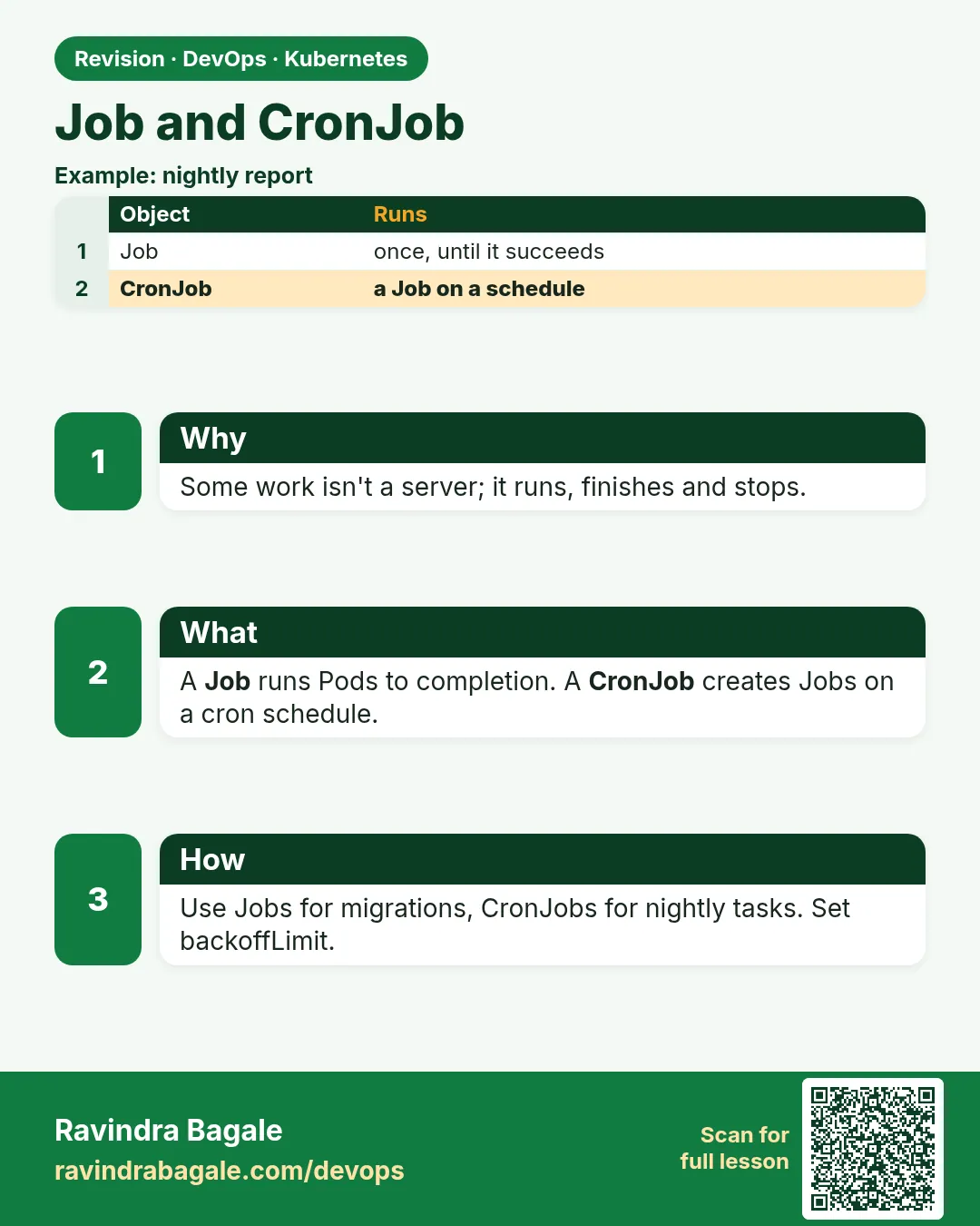 Job and CronJob. Some work isn't a server; it runs, finishes and stops.