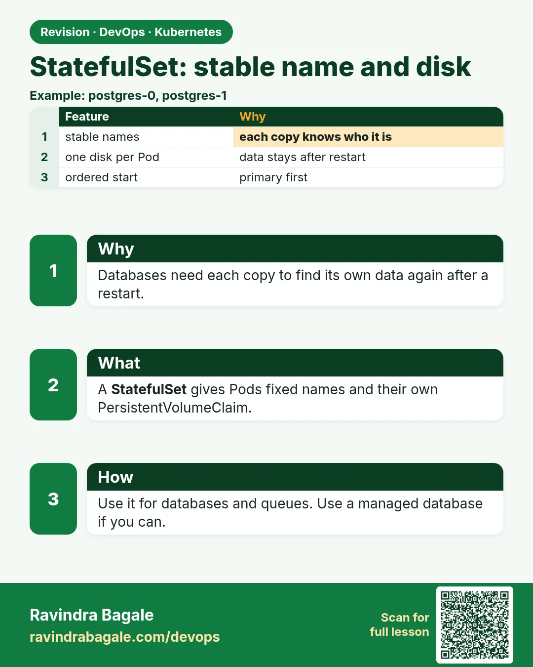 StatefulSet: stable name and disk. Databases need each copy to find its own data again after a restart.