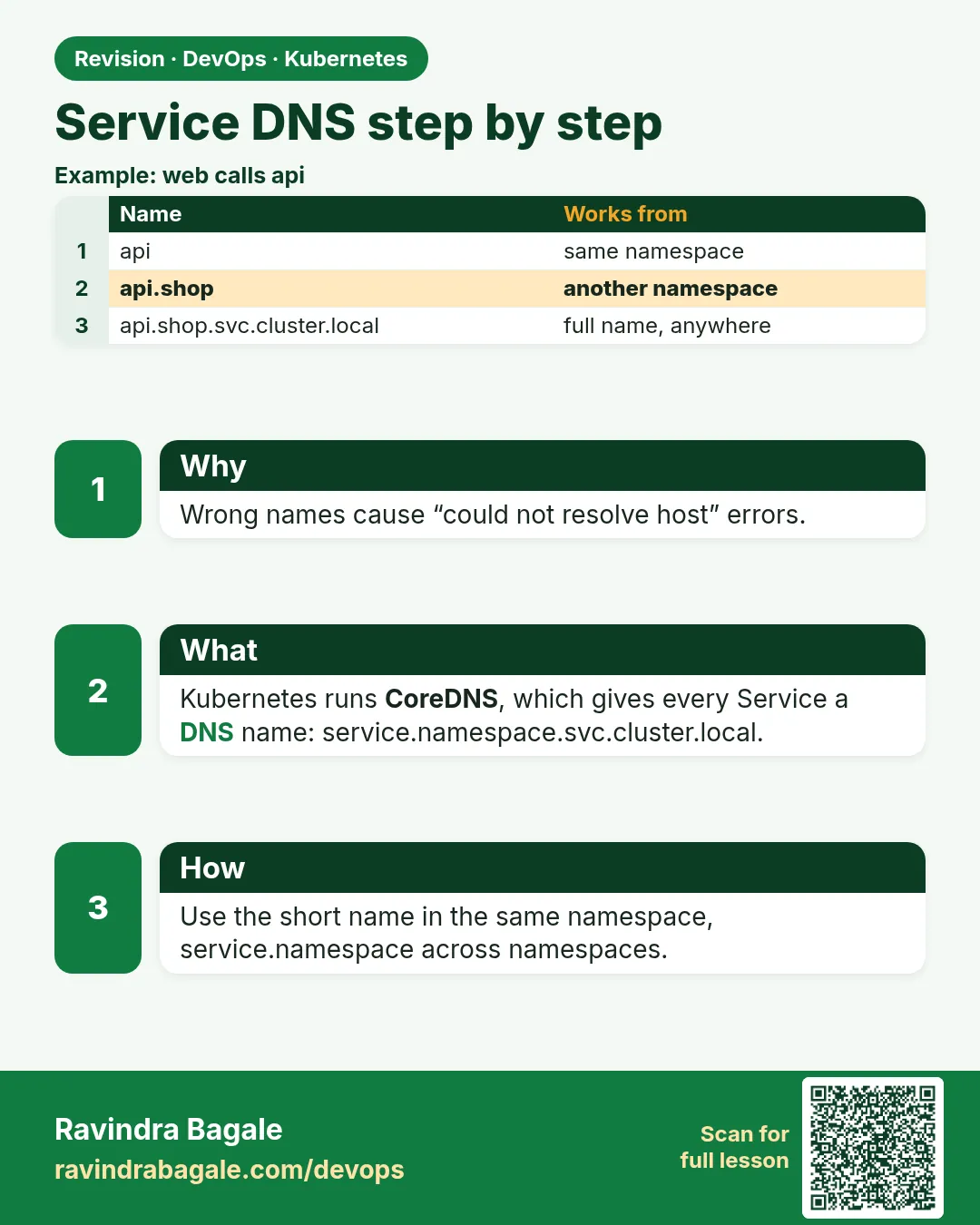 Service DNS step by step. Wrong names cause “could not resolve host” errors.
