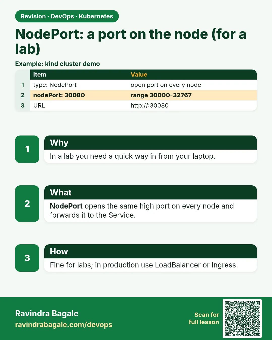 NodePort: a port on the node (for a lab). In a lab you need a quick way in from your laptop.