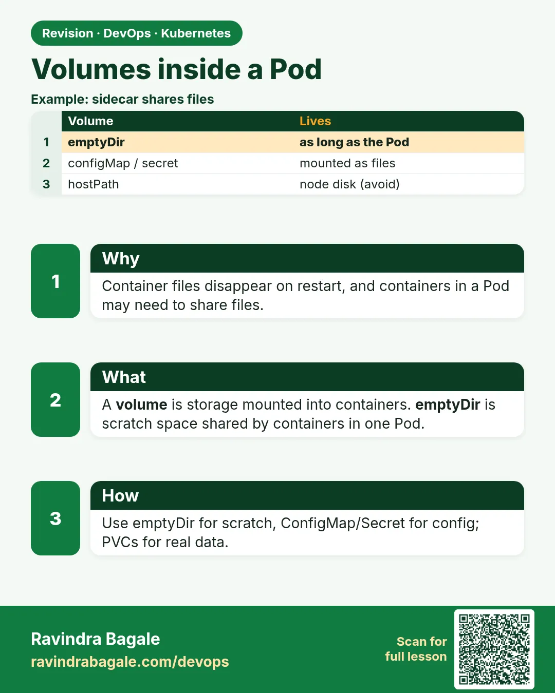 Volumes inside a Pod. Container files disappear on restart, and containers in a Pod may need to share files.