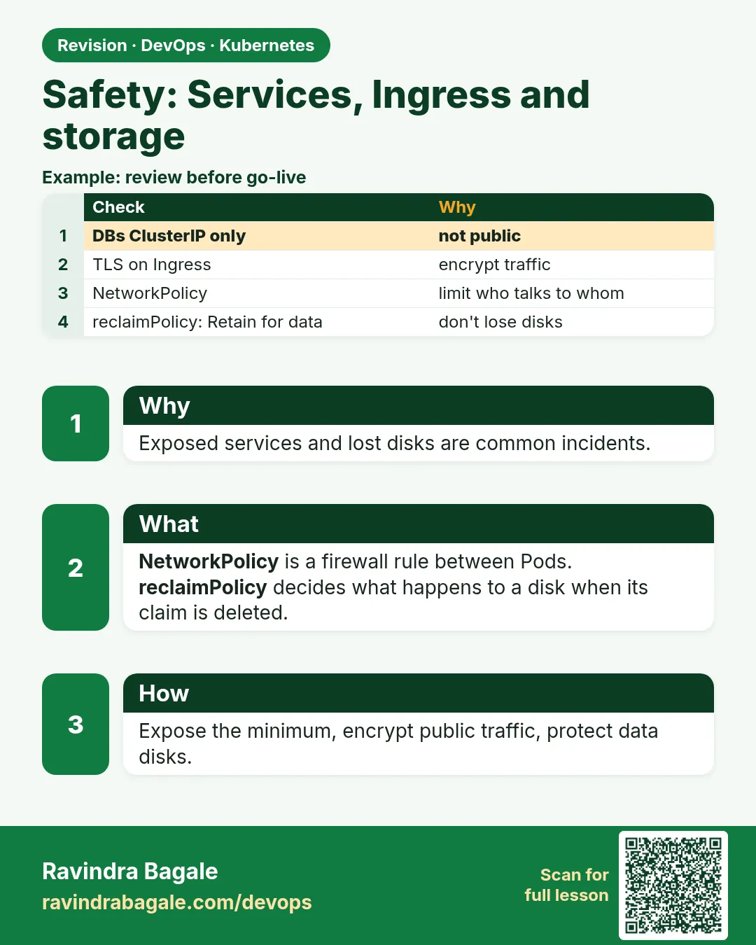 Safety: Services, Ingress and storage. Exposed services and lost disks are common incidents.