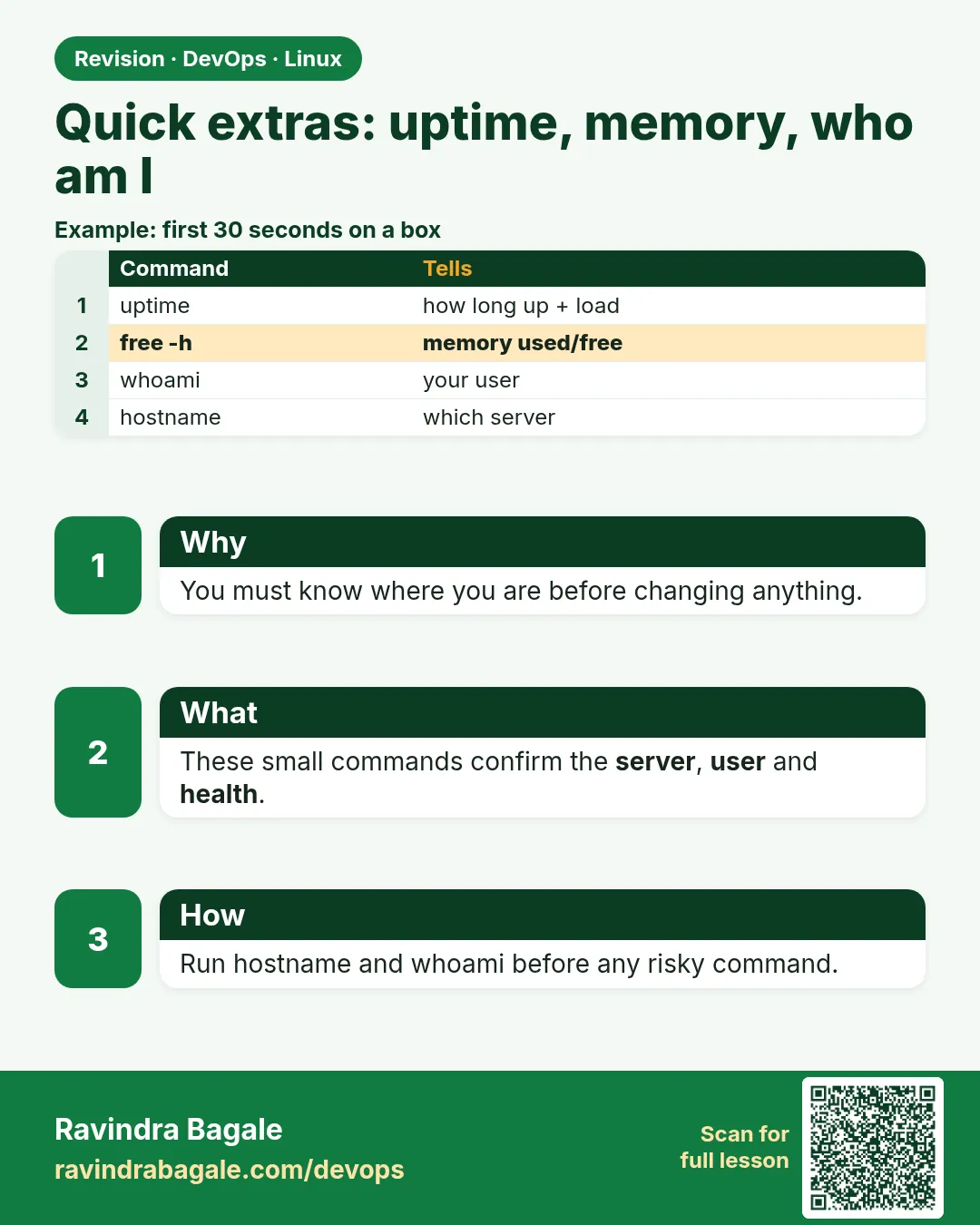 Quick extras: uptime, memory, who am I. You must know where you are before changing anything.