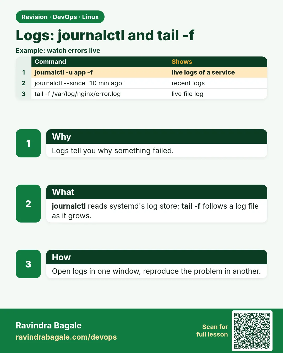 Logs: journalctl and tail -f. Logs tell you why something failed.