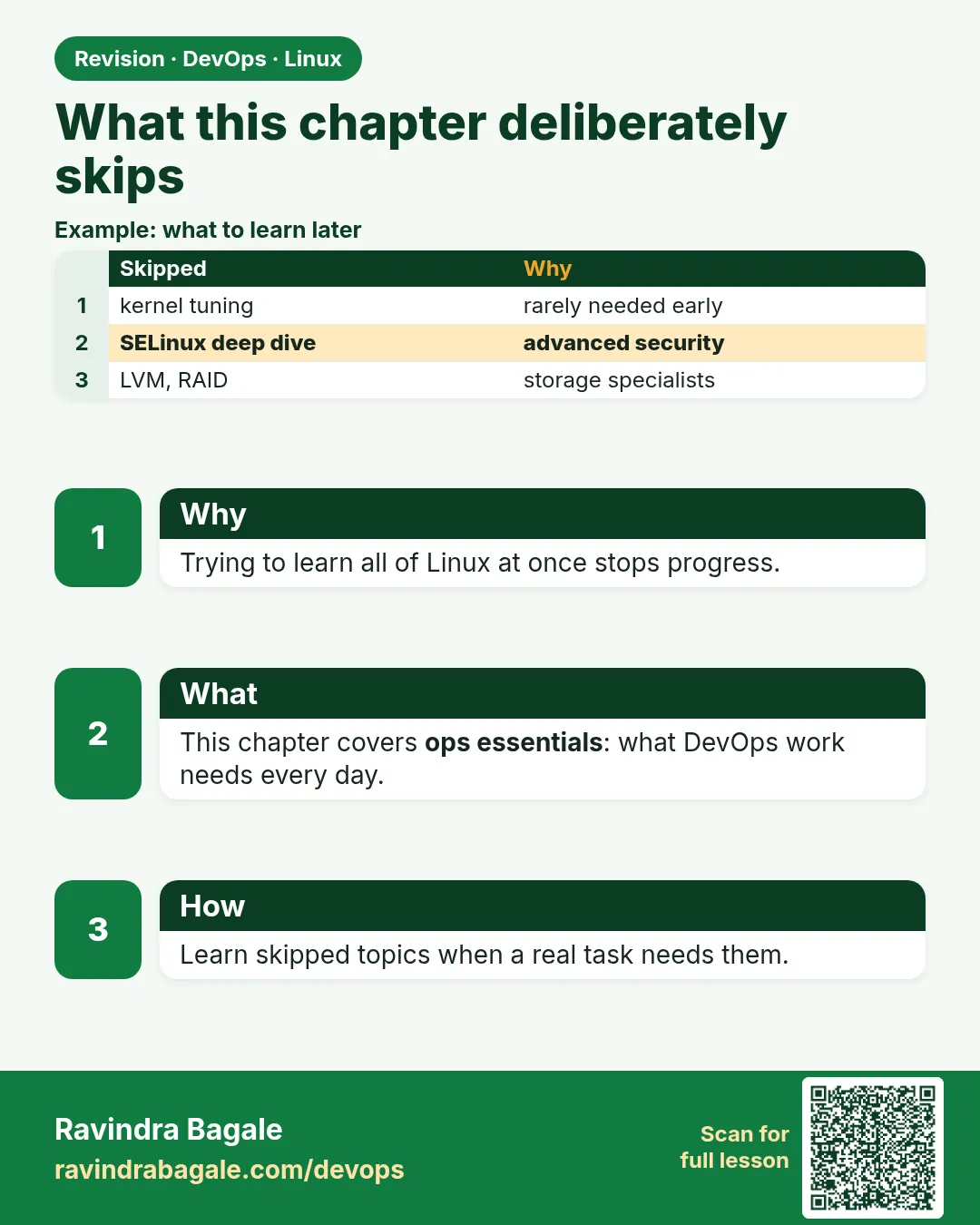 What this chapter deliberately skips. Trying to learn all of Linux at once stops progress.
